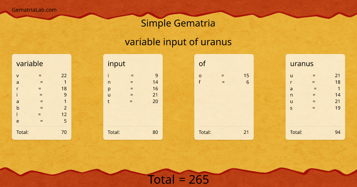 variable input of uranus in simple Gematria
